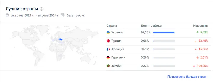 casino UA - countries