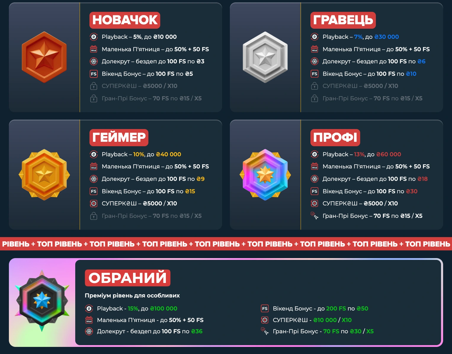 Система лояльності для постійних клієнтів