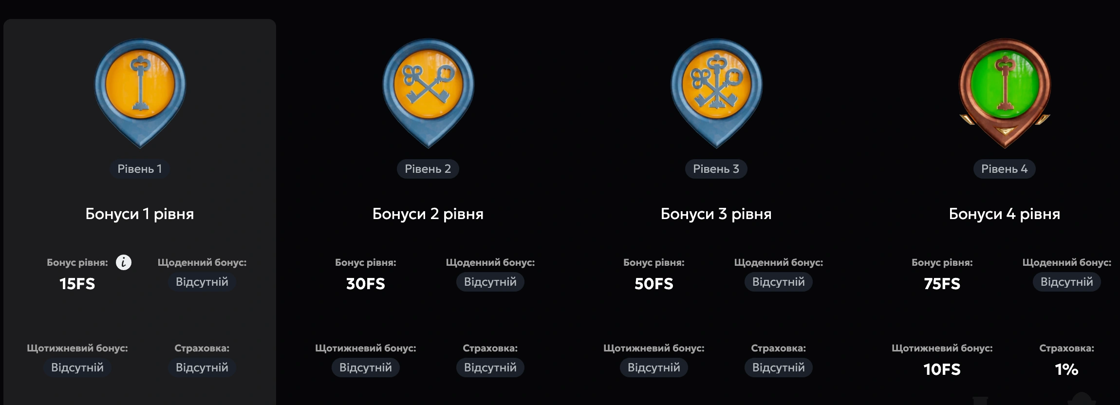 Програма лояльності казино Slots City